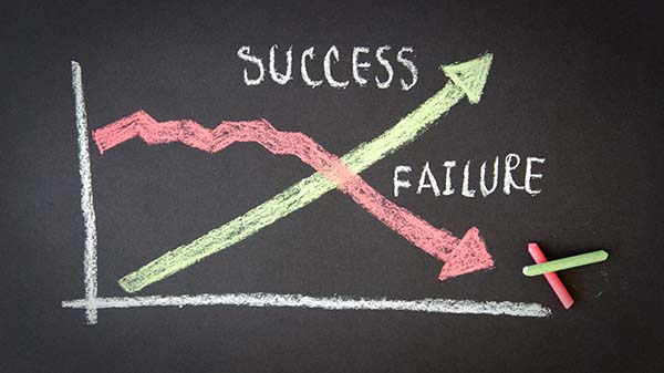Success and Failure Success and Failure